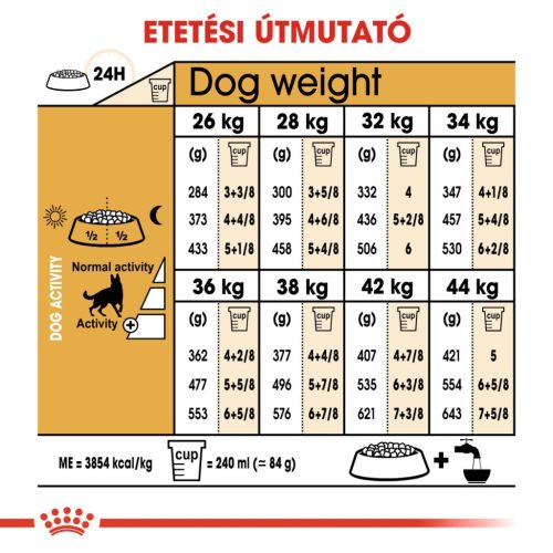 Royal Canin Breed Health Nutrition Németjuhász adult száraz kutyaeledel 11kg