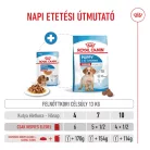 Royal Canin Size Health Nutrition Medium puppy kutya tasak 10x140g