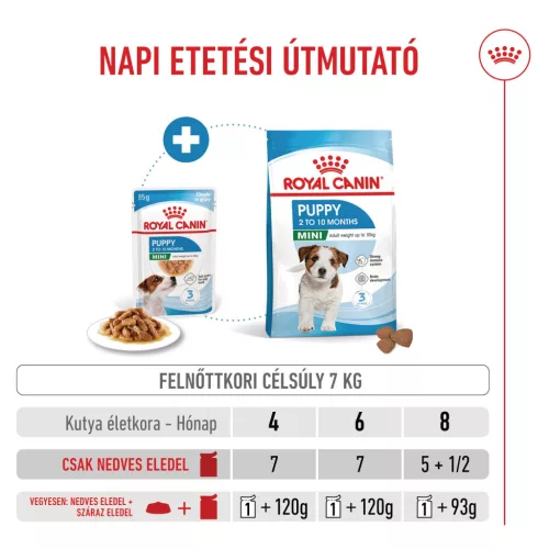 Royal Canin Size Health Nutrition kutya tasak mini puppy 12x85g