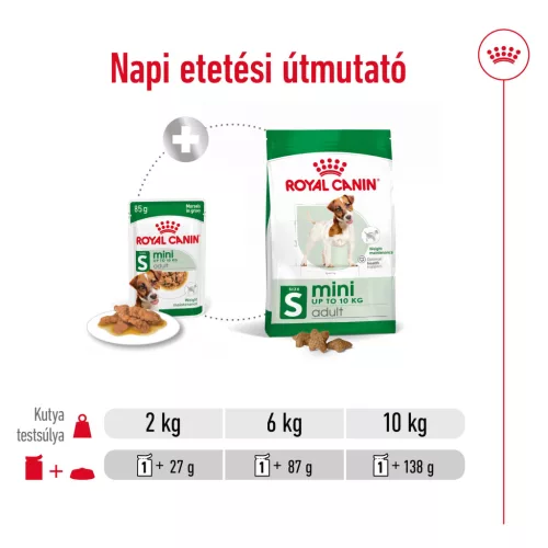 Royal Canin Size Health Nutrition Mini adult kutya tasak 12x85g