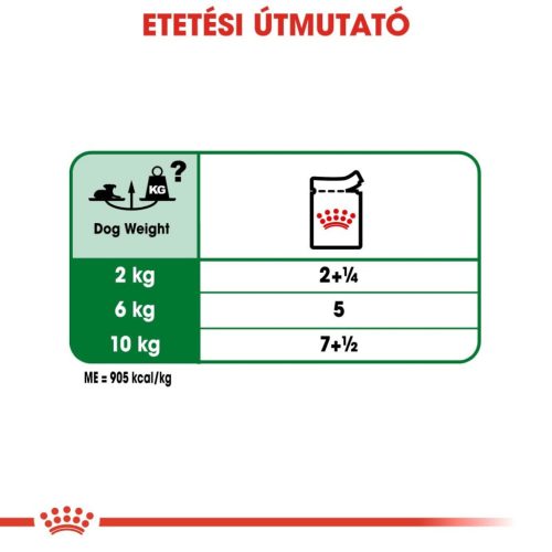 Royal Canin Size Health Nutrition kutya tasak mini senior 12x85g