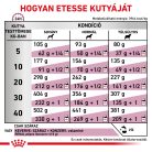 Royal Canin Veterinary Renal select vesebetegség ckd száraz kutyaeledel 2kg