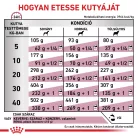 Royal Canin Veterinary Renal select vesebetegség ckd száraz kutyaeledel 2kg