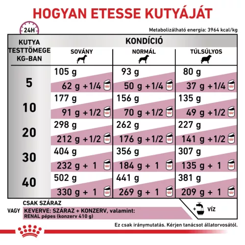 Royal Canin Veterinary Renal select vesebetegség ckd száraz kutyaeledel 2kg