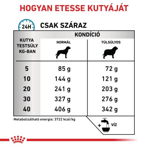 Royal Canin Veterinary Hypoallerg mc hipoallergén alacsony kalória száraz kutyaeledel 7kg
