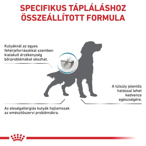 Royal Canin Veterinary Hypoallerg mc hipoallergén alacsony kalória száraz kutyaeledel 7kg
