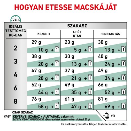 Royal Canin Veterinary Satiety wm fogyasztó száraz macskaeledel 3,5kg