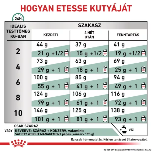 Royal Canin Veterinary Satiety wm S fogyasztó kistestű száraz kutyaeledel 3kg