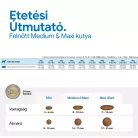 N&D Ocean Tőkehal, Sütőtök & Narancs Felnőtt Medium & Maxi Száraz Kutyaeledel 2,5kg