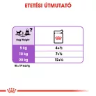 Royal Canin Canine Care Nutrition kutya tasak Steril 12x85g