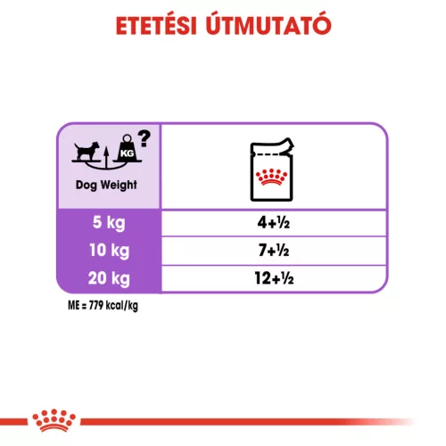 Royal Canin Canine Care Nutrition kutya tasak Steril 12x85g