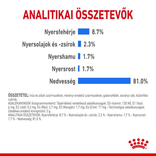 Royal Canin Canine Care Nutrition Light kutya tasak 12x85g