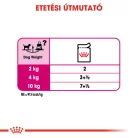Royal Canin Canine Care Nutrition Exigent kutya tasak adult 12x85g