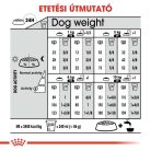 Royal Canin Canine Care Nutrition Mini Sterilised száraz kutyaeledel 3kg
