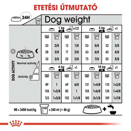 Royal Canin Canine Care Nutrition Mini Sterilised száraz kutyaeledel 3kg