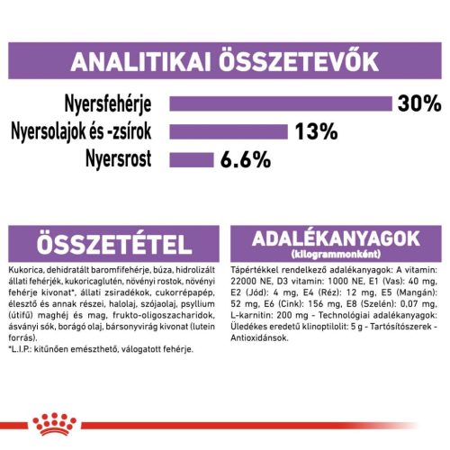 Royal Canin Canine Care Nutrition Mini Sterilised száraz kutyaeledel 3kg