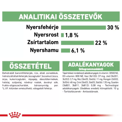 Royal Canin Canine Care Nutrition Mini Adult Digestive Care száraz kutyaeledel 8kg