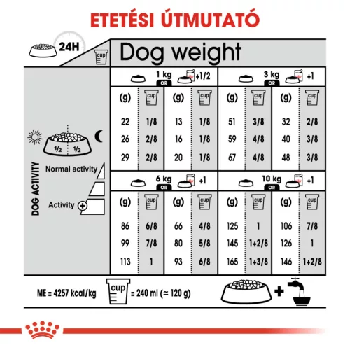 Royal Canin Canine Care Nutrition Mini Adult Digestive Care száraz kutyaeledel 8kg
