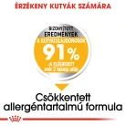 Royal Canin Canine Care Nutrition Mini adult Dermacomfort száraz kutyaeledel 3kg