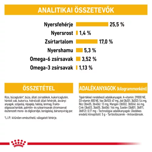 Royal Canin Canine Care Nutrition Mini adult Dermacomfort száraz kutyaeledel 3kg