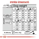 Royal Canin Canine Care Nutrition Mini adult Dermacomfort száraz kutyaeledel 3kg