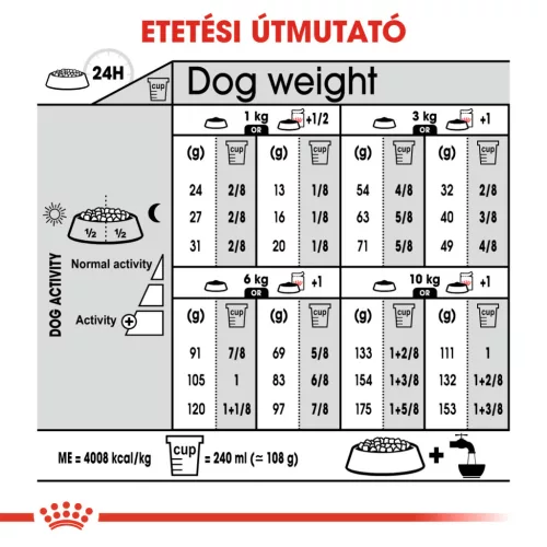 Royal Canin Canine Care Nutrition Mini adult Dermacomfort száraz kutyaeledel 3kg