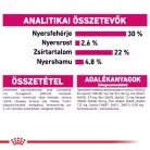 Royal Canin Canine Care Nutrition Mini adult Exigent száraz kutyaeledel 3kg
