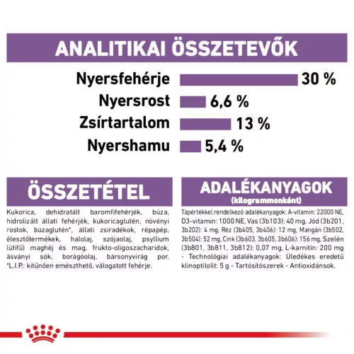 Royal Canin Canine Care Nutrition Mini adult Sterilised száraz kutyaeledel 1kg