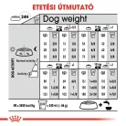 Royal Canin Canine Care Nutrition Mini adult Sterilised száraz kutyaeledel 1kg