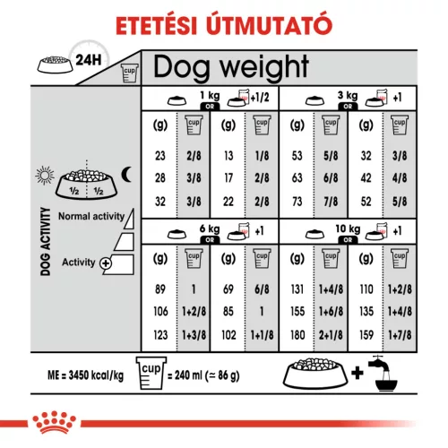 Royal Canin Canine Care Nutrition Mini adult Sterilised száraz kutyaeledel 1kg