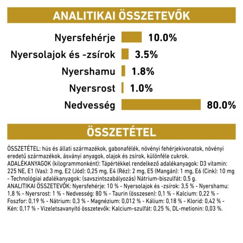 Royal Canin Veterinary Urinary s/o gravy szószos alutasak macskaeledel húgykő ellen 12x85g
