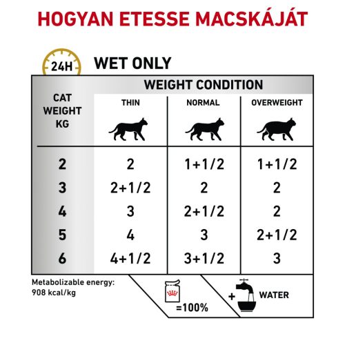 Royal Canin Veterinary Urinary s/o gravy szószos alutasak macskaeledel húgykő ellen 12x85g