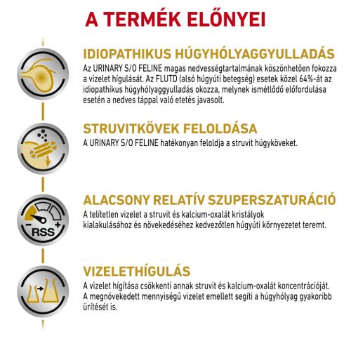 Royal Canin Veterinary Urinary s/o gravy szószos alutasak macskaeledel húgykő ellen 12x85g