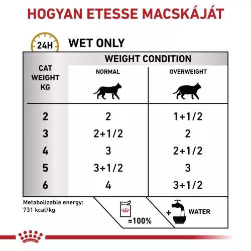 Royal Canin Veterinary Urinary s/o mc alacsony kalória alutasak macskaeledel húgykő 12x85g