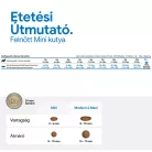 N&D Quinoa Skin & Coat Kacsa Adult Mini Száraz Kutyaeledel 800g