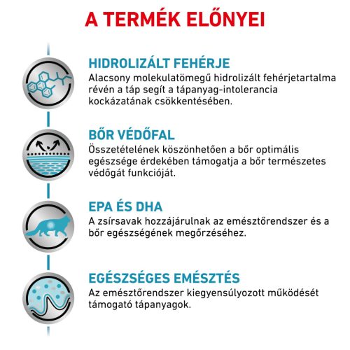 Royal Canin Veterinary Hypoallergenic hipoallergén száraz macskaeledel 400g