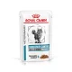Royal Canin Veterinary Sensitivity control válogatott fehérje alutasak macskaeledel 12x85g