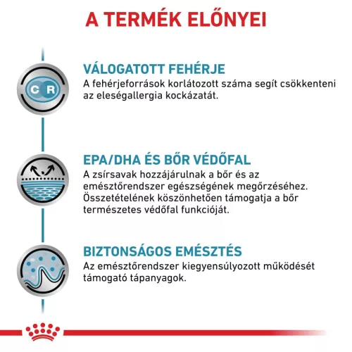 Royal Canin Veterinary Sensitivity control válogatott fehérje alutasak macskaeledel 12x85g