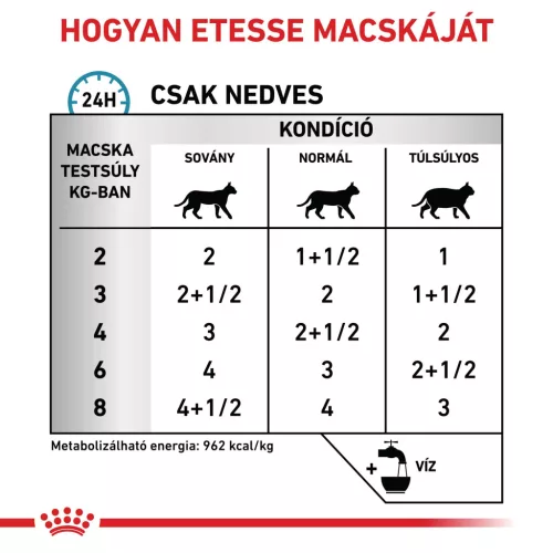 Royal Canin Veterinary Sensitivity control válogatott fehérje alutasak macskaeledel 12x85g