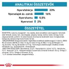 Royal Canin Veterinary Skin bőr és szőrtápláló száraz kutyaeledel 11kg