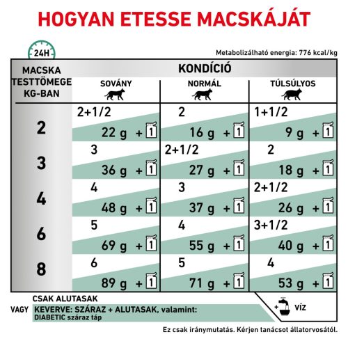 Royal Canin Veterinary Diabetic cukorbeteg alutasak macskaeledel 12x85g