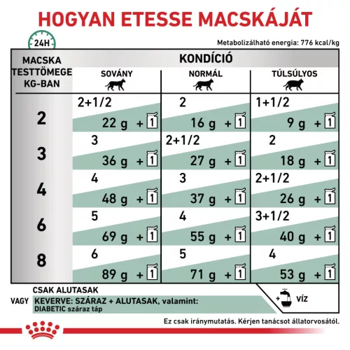 Royal Canin Veterinary Diabetic cukorbeteg alutasak macskaeledel 12x85g
