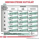 Royal Canin Veterinary Satiety wm small fogyasztó kistestű száraz kutyaeledel 1,5kg