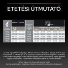 Pro Plan Large Athletic Puppy Sensitive Digestion bárányban gazdag száraz kutyaeledel 12kg