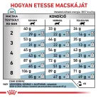 Royal Canin Veterinary Skin&coat bőr és szőrtápláló száraz macskaeledel 1,5kg