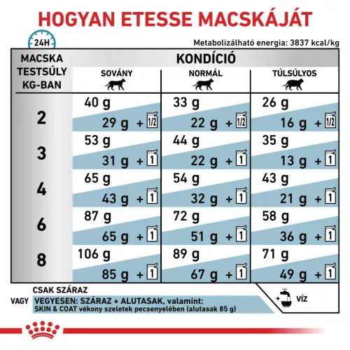 Royal Canin Veterinary Skin&coat bőr és szőrtápláló száraz macskaeledel 1,5kg