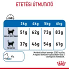 Royal Canin Feline Care Nutrition Light Weight Care száraz macskaeledel 1,5kg