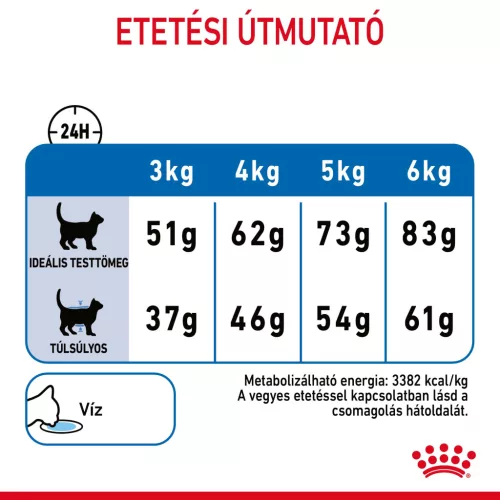 Royal Canin Feline Care Nutrition Light Weight Care száraz macskaeledel 1,5kg