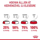 Royal Canin Feline Care Nutrition Light Weight Care száraz macskaeledel 1,5kg