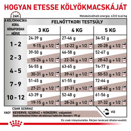 Royal Canin Veterinary Gastrointestinal emésztőszervi kölyök száraz macskaeledel  400g